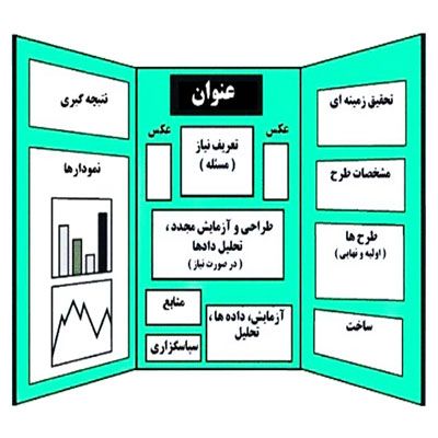 دانلود طرح جابر درمورد انواع آینه ها